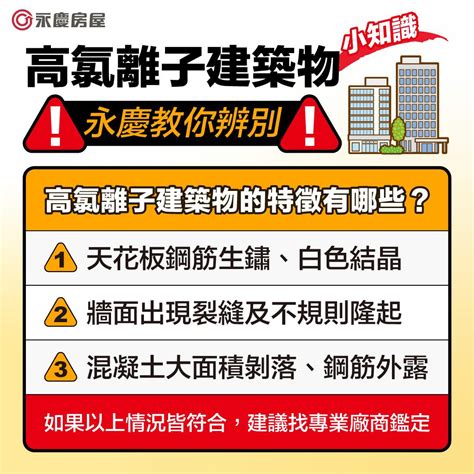 海砂屋查詢|買到海砂屋怎麼辦？3分鐘教你海砂屋鑑定、查詢及自救處理方法…